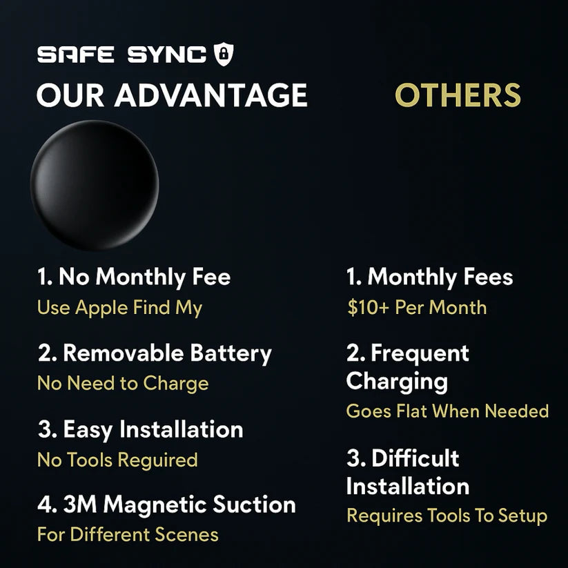 SafeSync™ GPS Car tracker