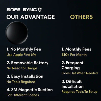 SafeSync™ GPS Car tracker