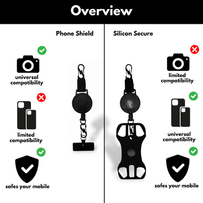 Loqit Phone Shield