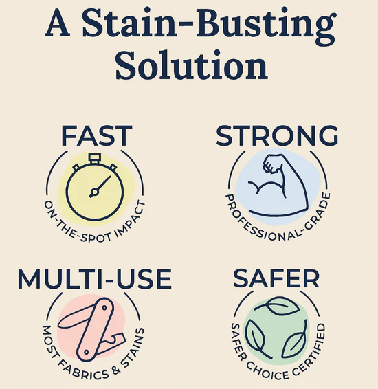 Stain Snap – On-the-Go (120ml)