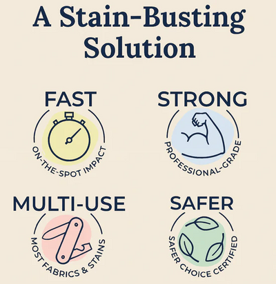 Stain Snap – On-the-Go (120ml)