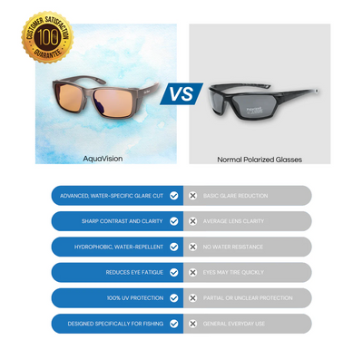 DeviNuman Fishing Glasses